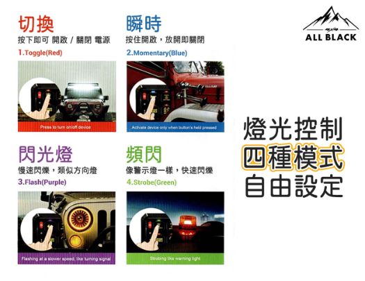 八路無線控制器 方形面板 / 圓形面板 2