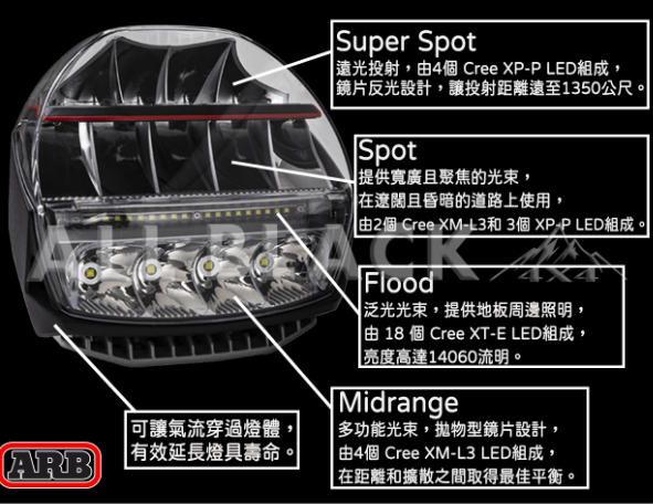 ARB IQ全智能控制LED燈 3